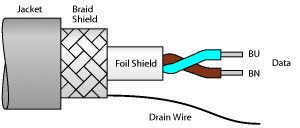 用于总线系统的总线电缆 CABLE FBY-OG/SD-1000M图片
